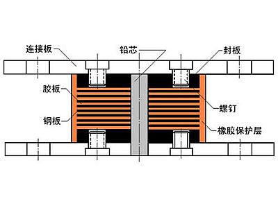 西青区抗震支座施工-普通板式橡胶支座厂家